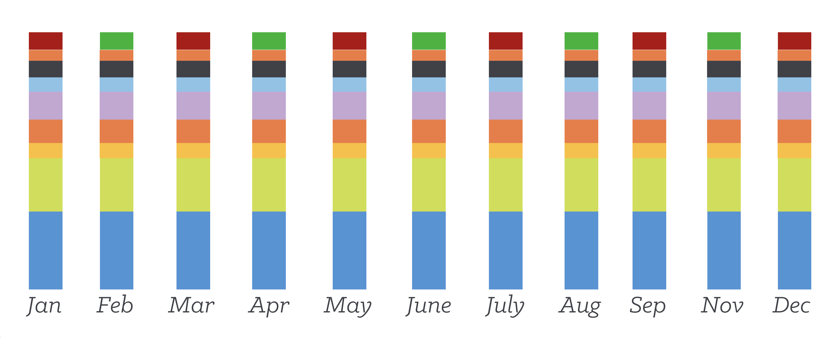 YNAB Rule 2 Embrace Your True Expenses